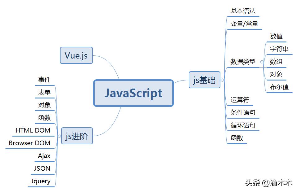 js改变input的value值（jsinput增加属性值）