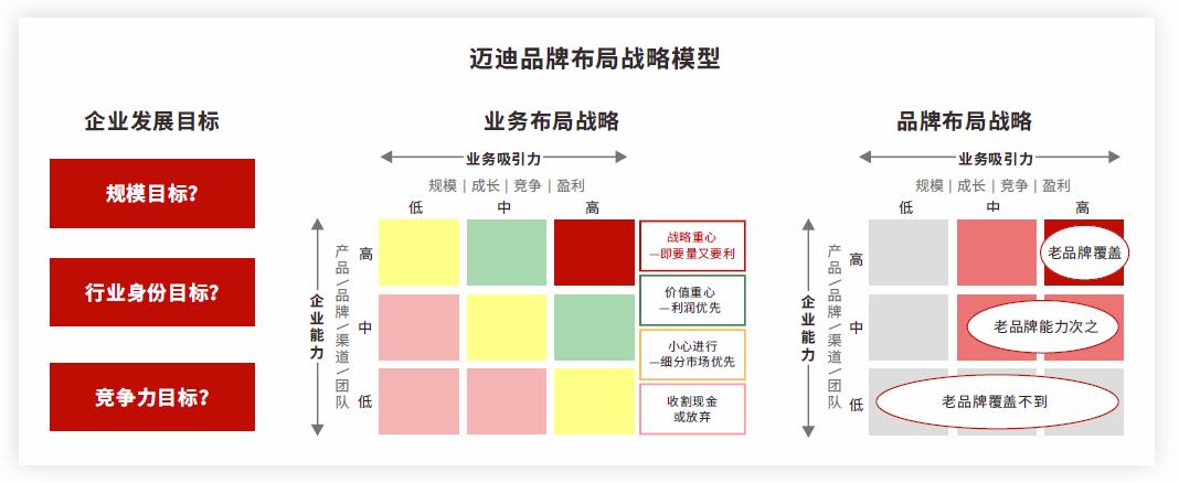 品牌组合战略之间的关系（附品牌战略知识大全）