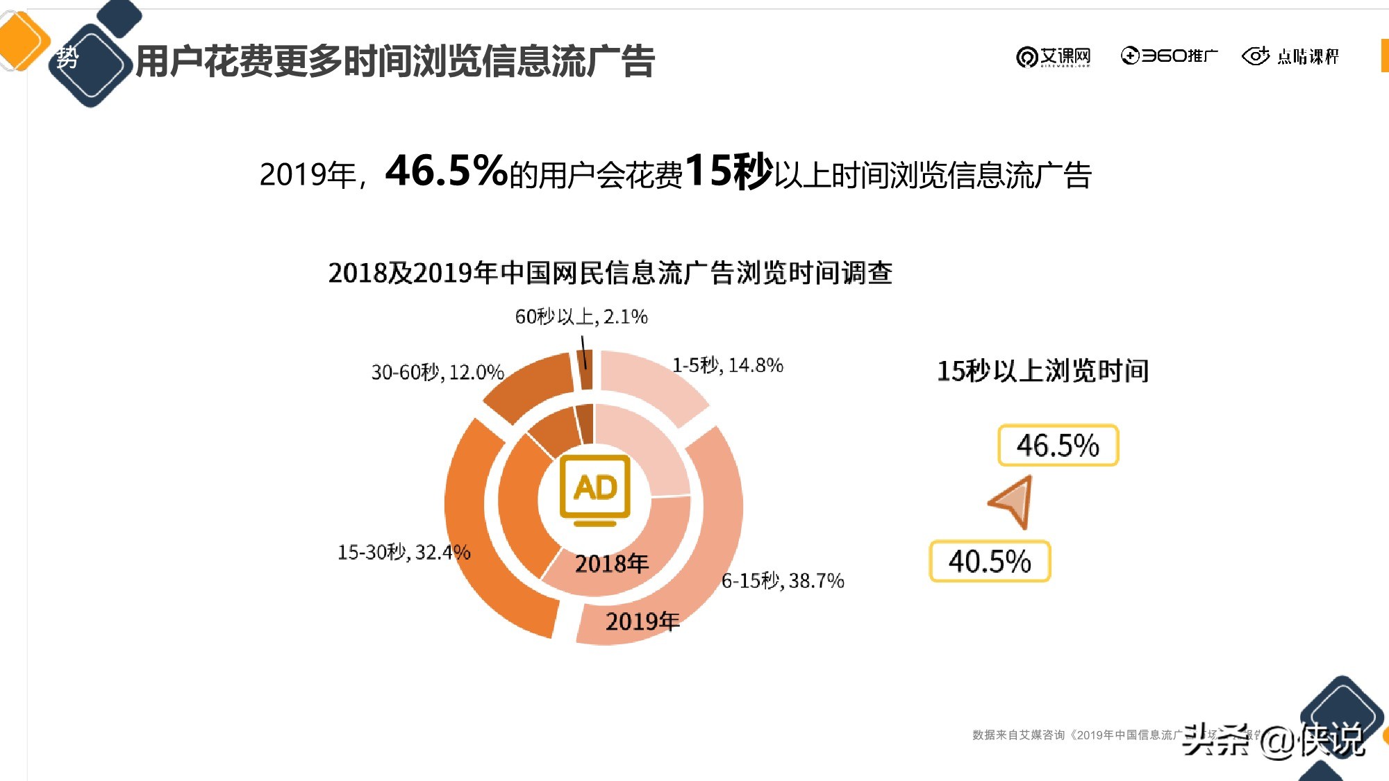 60信息流广告运营怎么样（信息流广告运营各种攻略）"