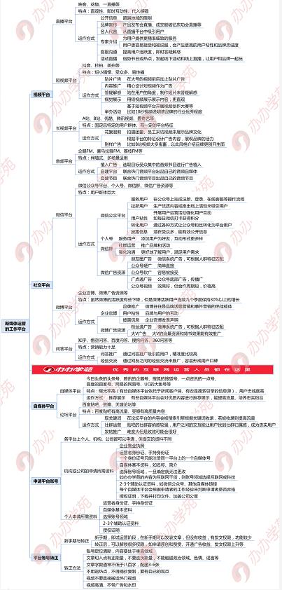 免费推广平台有那些（附：3大平台5大方法）