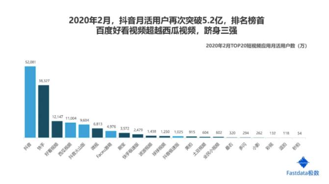 全球互联网趋势报告（浅谈互联网发展现状）