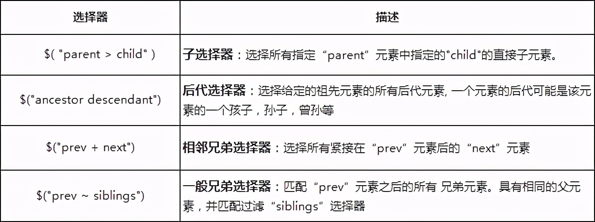 jquery四种常用选择器（jquery基本选择器）