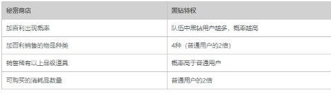 什么网游可以刷图赚钱，地下城刷图赚钱教程