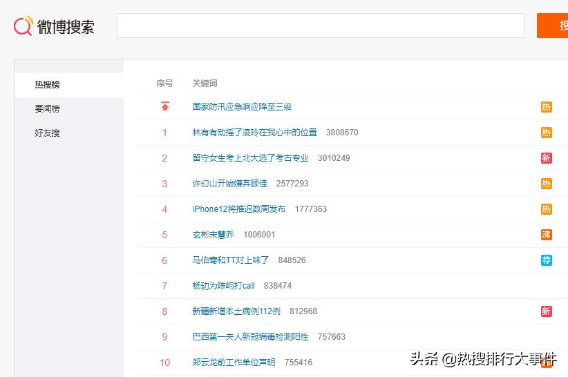 微博热搜今日排行榜（今日微博热搜最新动态）
