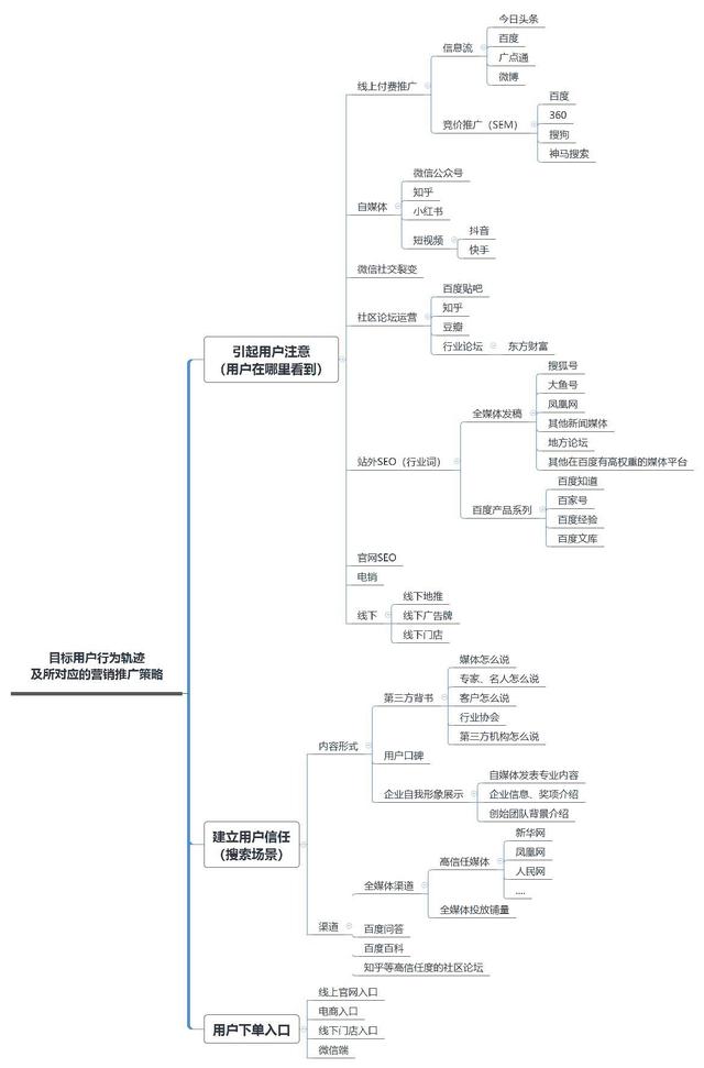 公司经营策略怎么写（新公司品牌发展战略计划书）