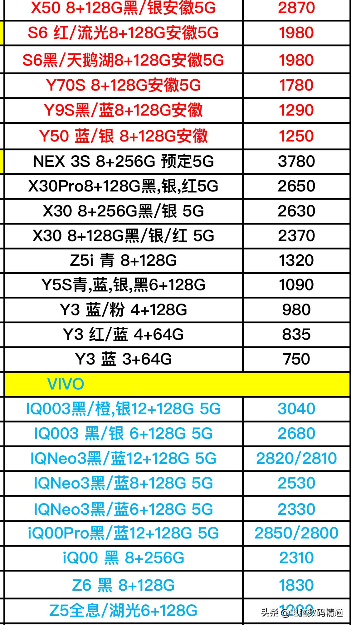 vivo手机的型号和价格（所有vivo手机型号和报价）