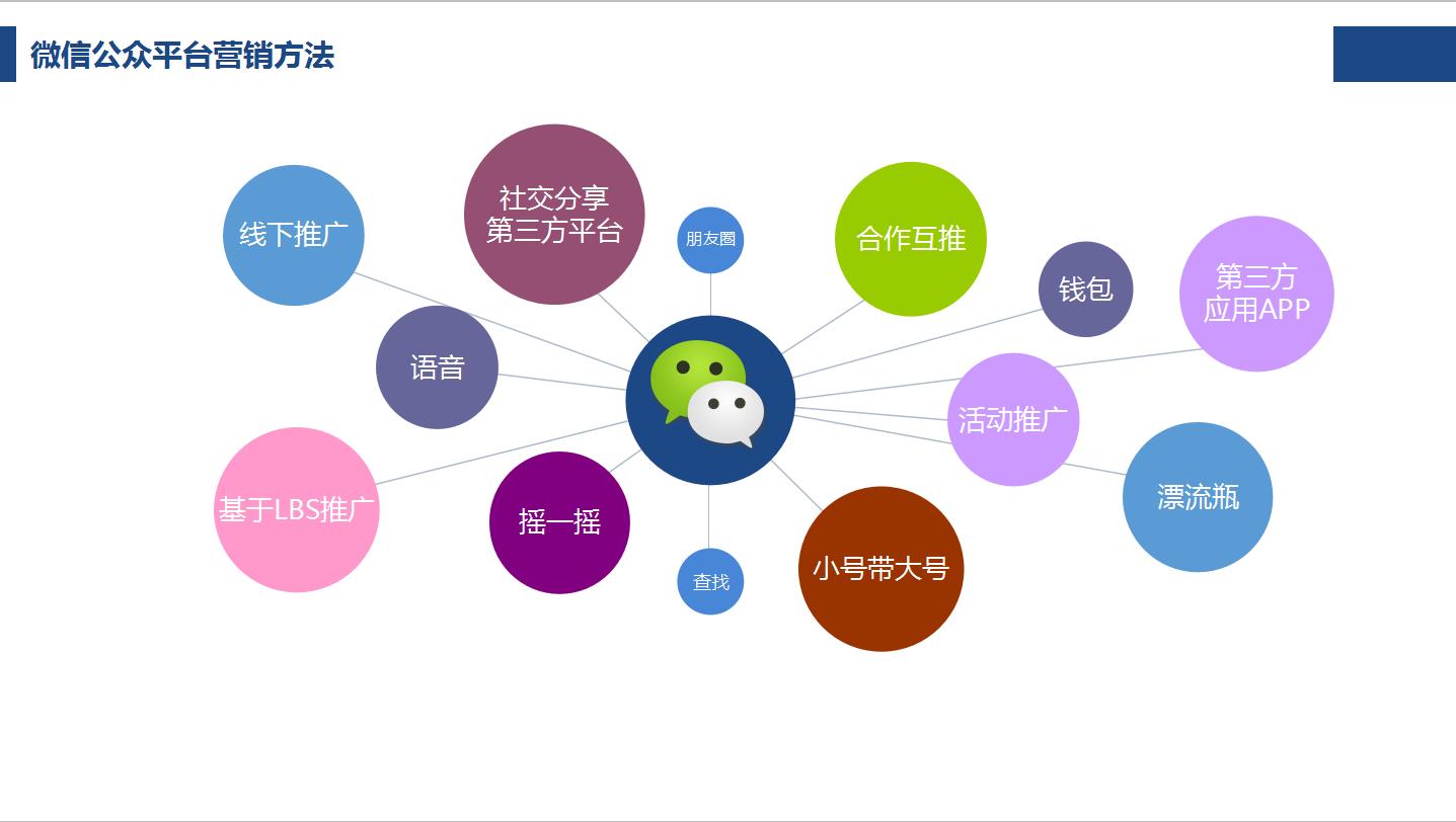 公众号推广方案策划与实施（公众号营销计划案）