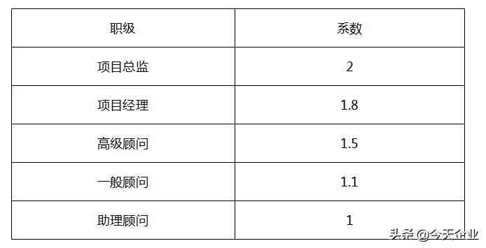 团队奖励方案怎么写范文（奖励作为团队团建）