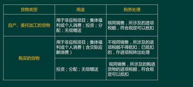 一般纳税人增值税怎么算，一般纳税人计税公式