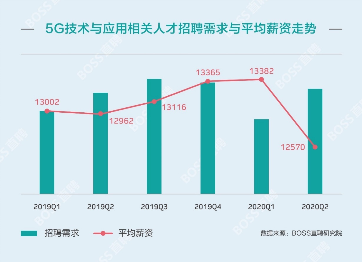 boss直聘招人要付费吗，boss直聘收费标准