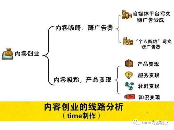 学生可以怎样快速赚钱，学生赚钱最快的方法_1