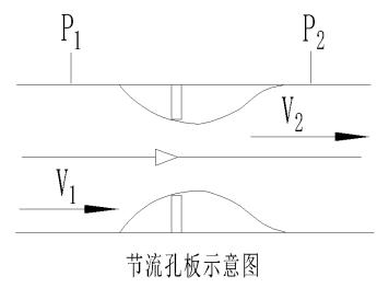 Cv值与流量如何换算（两者定义及其计算公式）