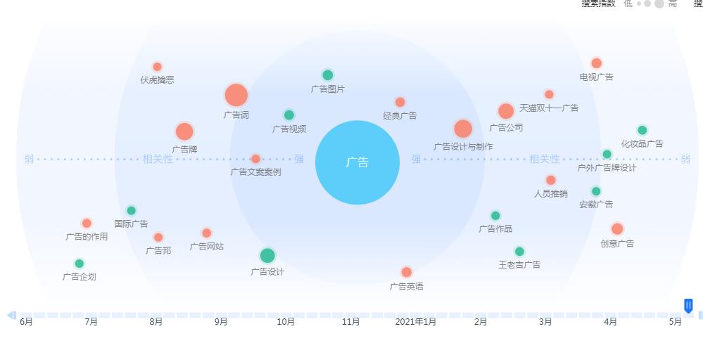 关键词挖掘查询工具（详解爬虫技术）