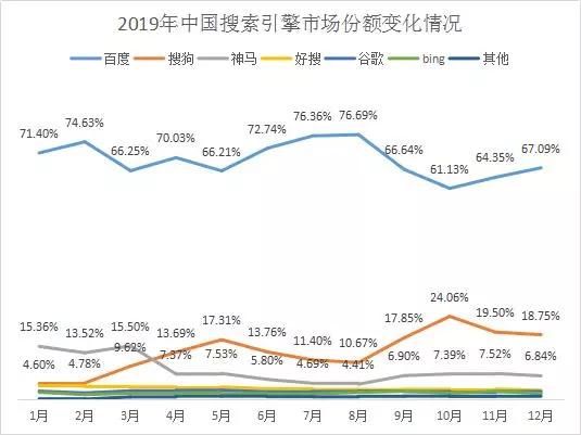 60市场占有率排名（揭晓360市场最新排名）"