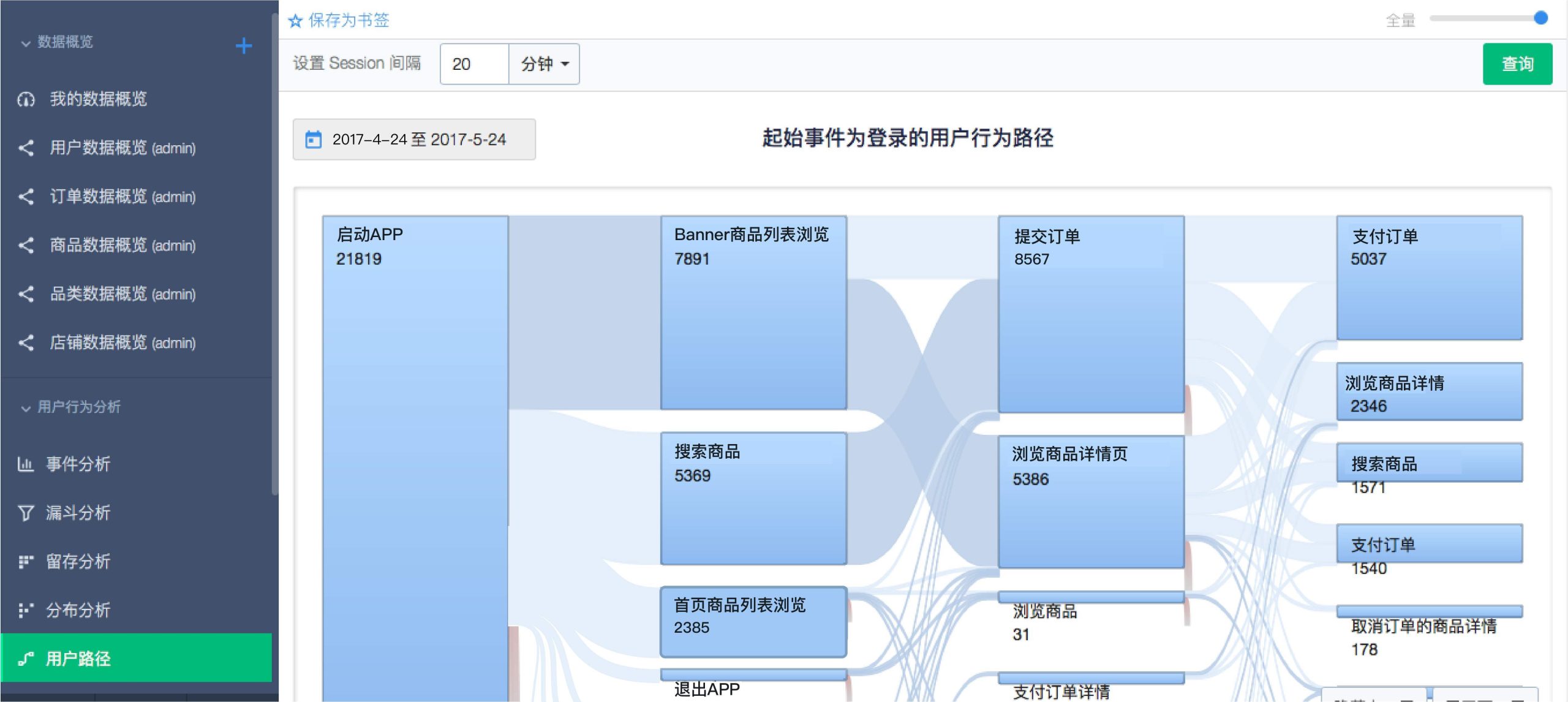 客户分析模型有哪些（五大经典业务分析模型）