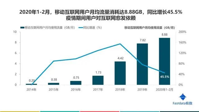 互联网行业报告在哪里可以查看，2020互联网行业前景分析