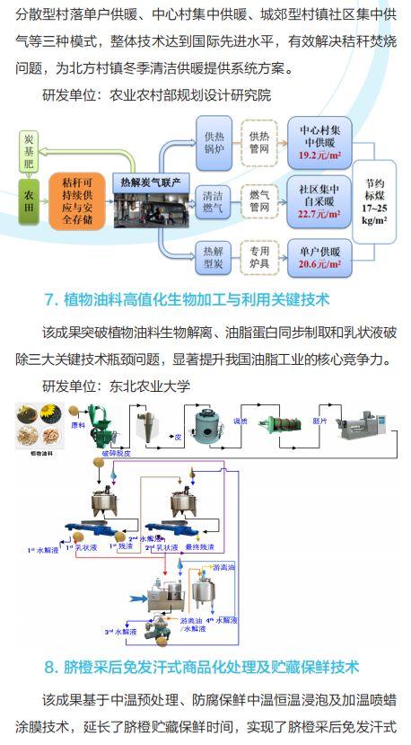 020年国家新技术产品有哪些（农业重大技术产品和装备发布）"