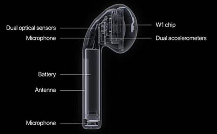 airpods一代二代区别（苹果airpods 3上市时间）