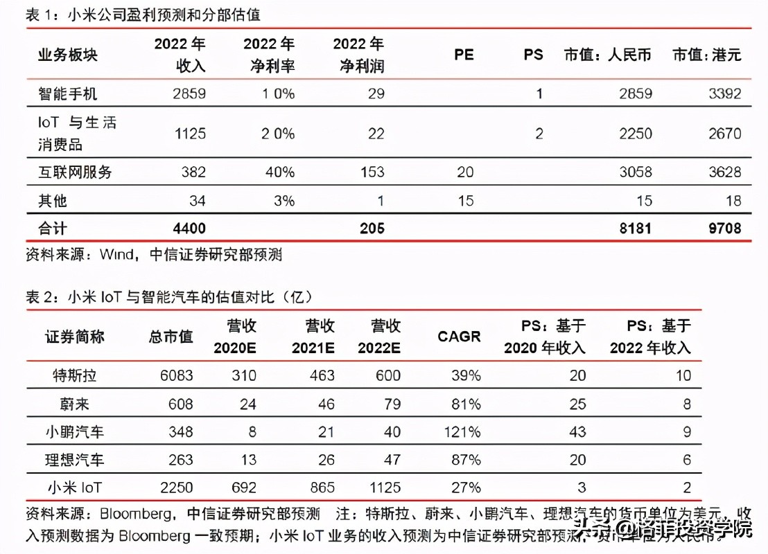 小米商业模式的优缺点（超详解说小米商业盈利模式）