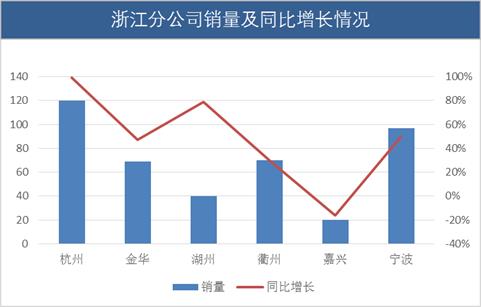 excel柱状图和折线图组合怎么做（成本数据分析图表对比）