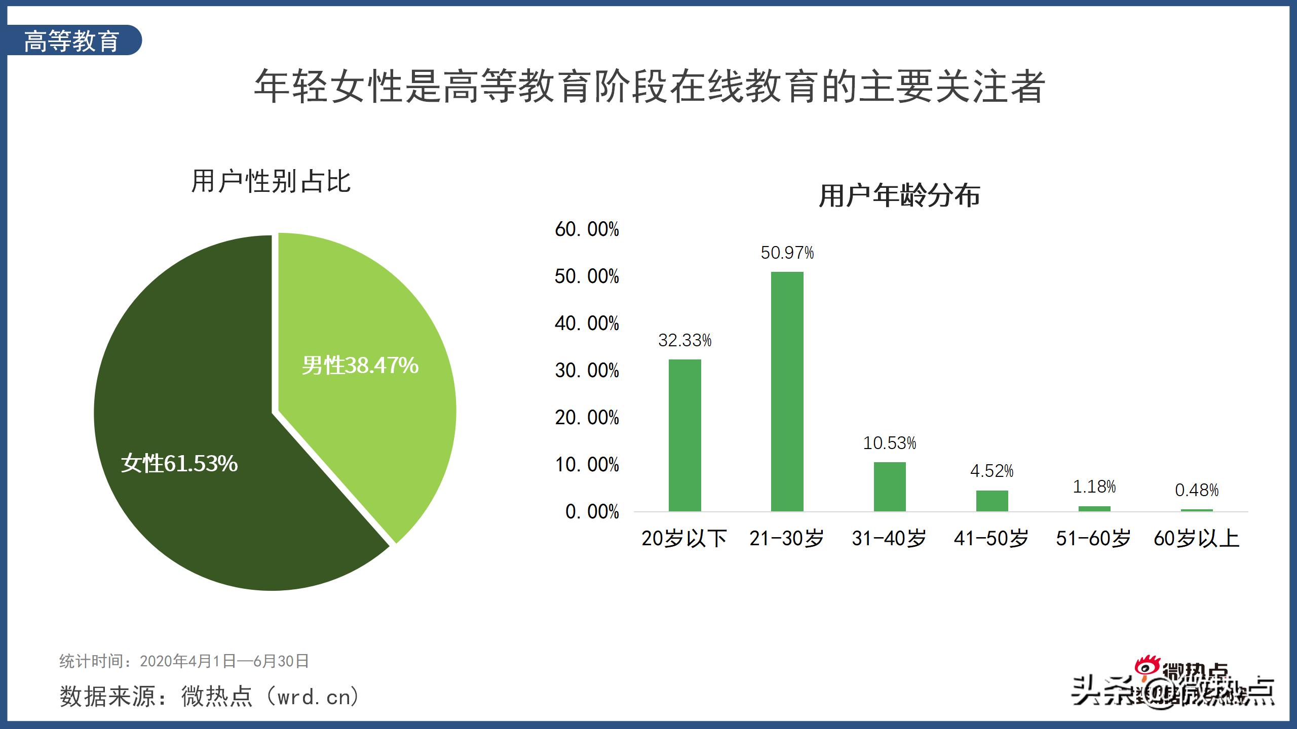 在线教育行业分析报告（市场回馈在线教育行业地位）