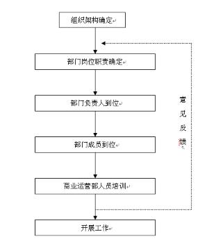 商业运营管理包括哪些内容（史上最全商业运营管理内容）