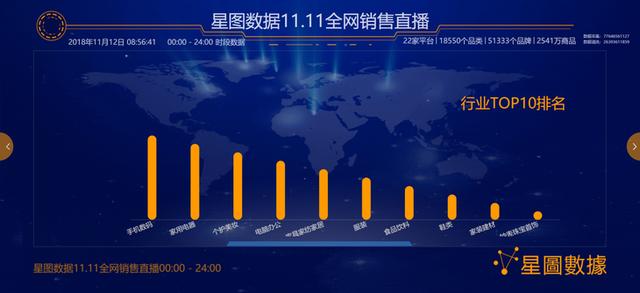 今年双十一交易额多少，历年成交额及交易额省份排名top10榜单