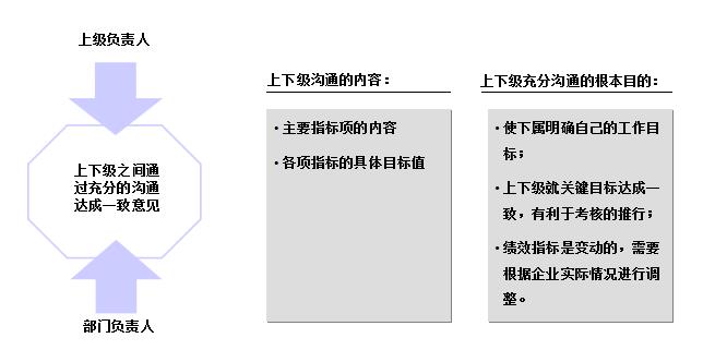 产品经理kpi考核方案（最值借鉴的kpi考核方法）