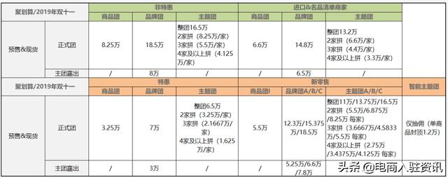 019年双十一报名入口和流程（淘宝双十一报名的方法）"