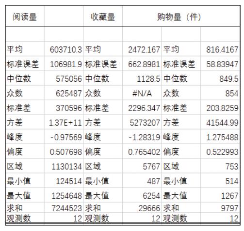 excel数据分析软件工具有哪些（最实用的5个分析工具及用法）