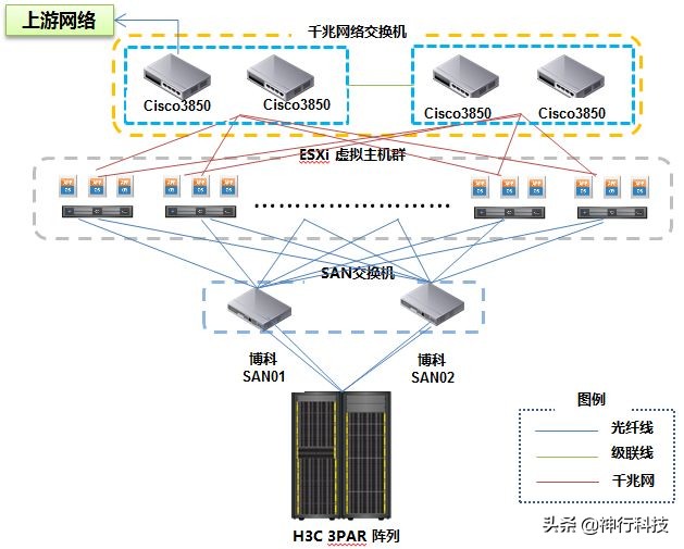 vmware虚拟化平台搭建（esxi免费版和收费版区别）