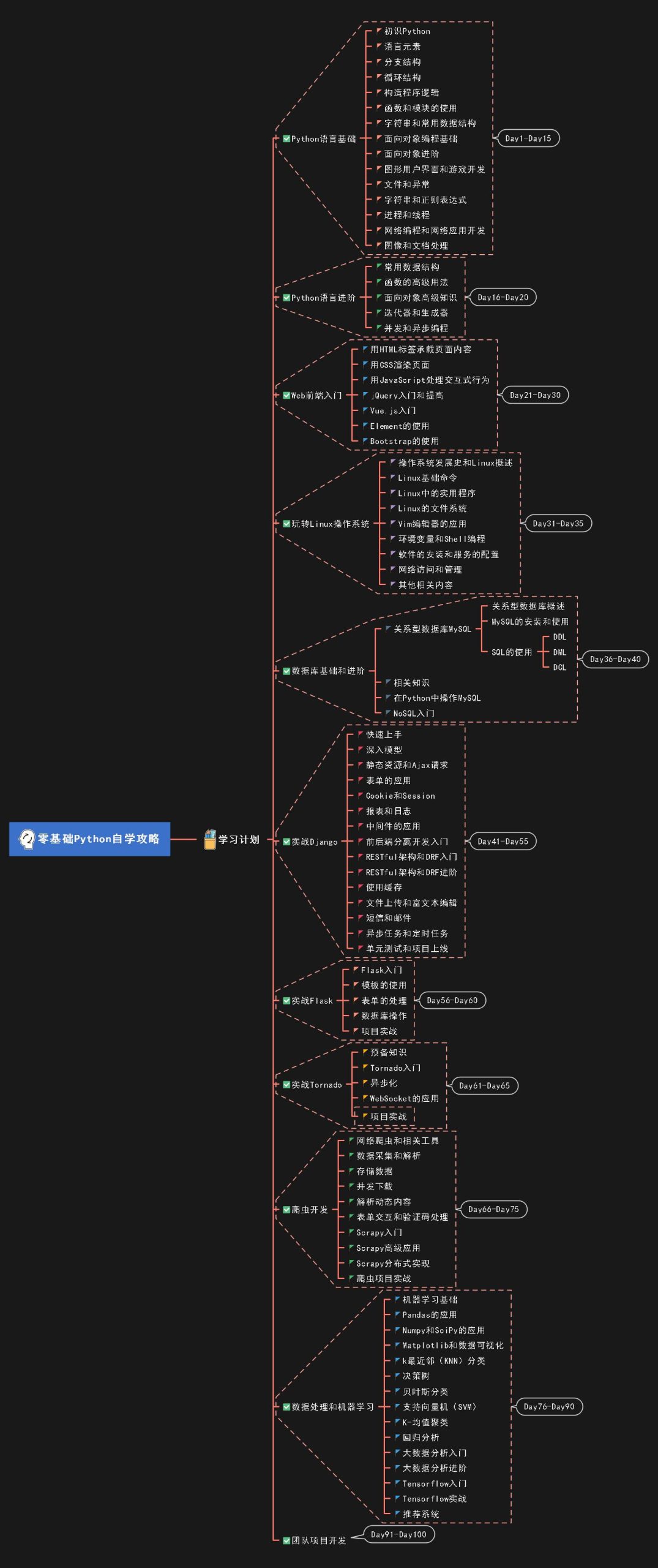 如何自学软件编程基础（自学编程基础知识）