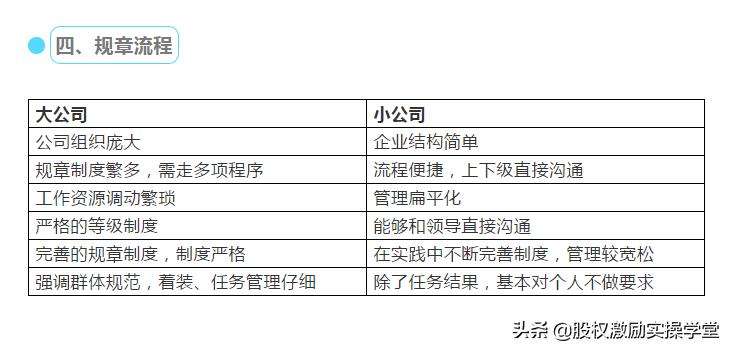 大公司好还是小公司好（找工作这样选择没有错）