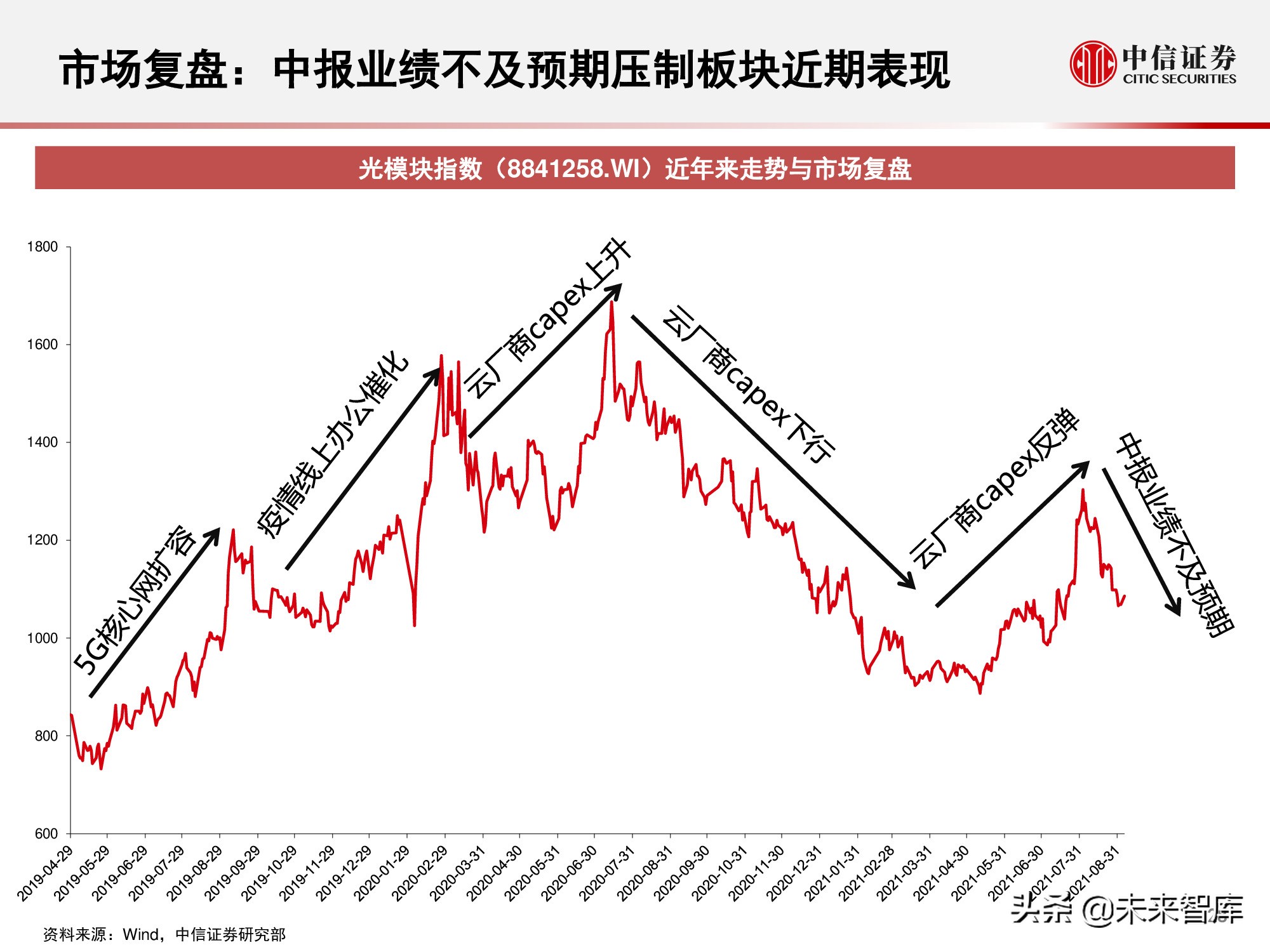 光模块是干什么用的（光模块的作用）