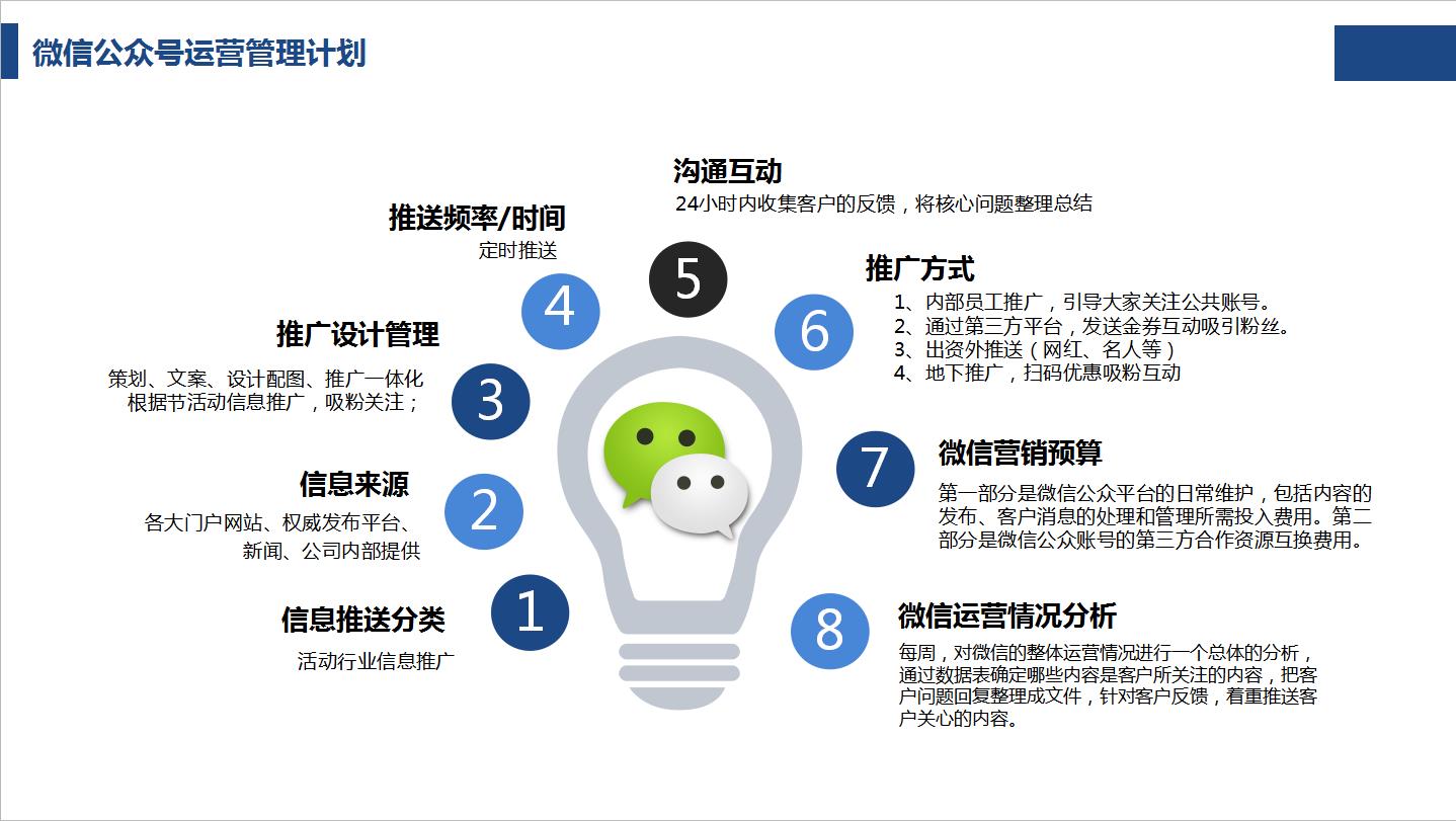 公众号推广方案策划与实施（公众号营销计划案）