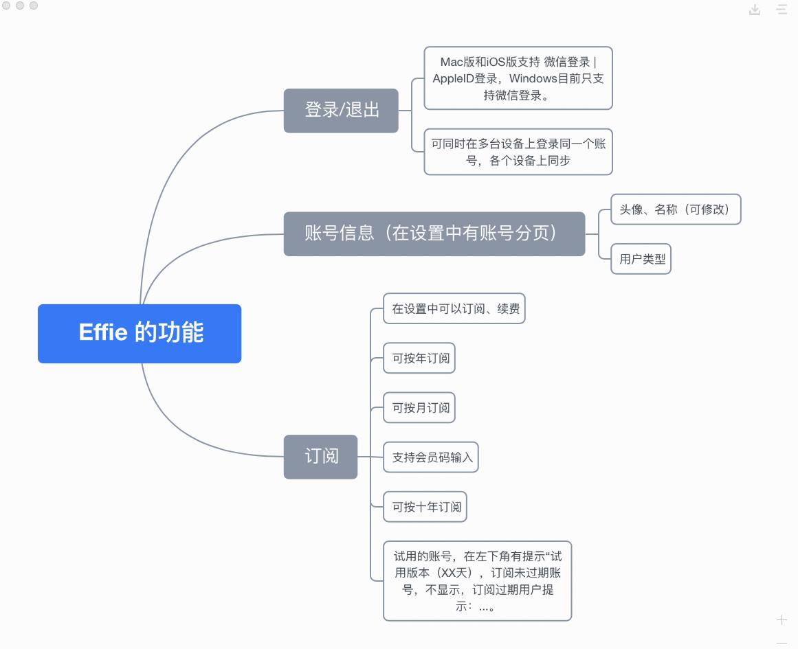 免费制作流程图用什么软件比较好（制作流程图的步骤）