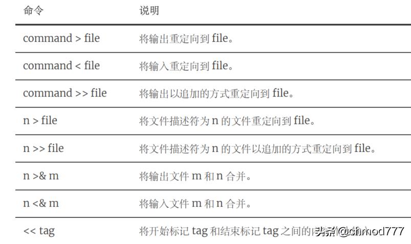 shell文件是否存在（linux脚本编写教程）