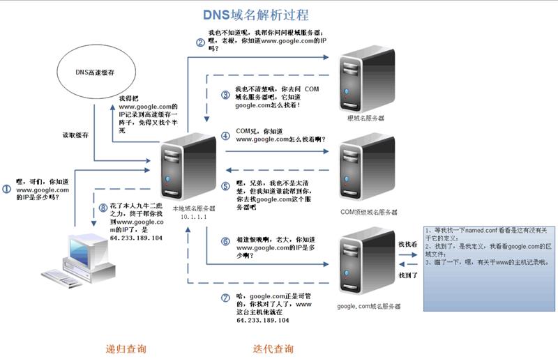 liunx服务器搭建教程（如何搭建liunx服务器及应用）