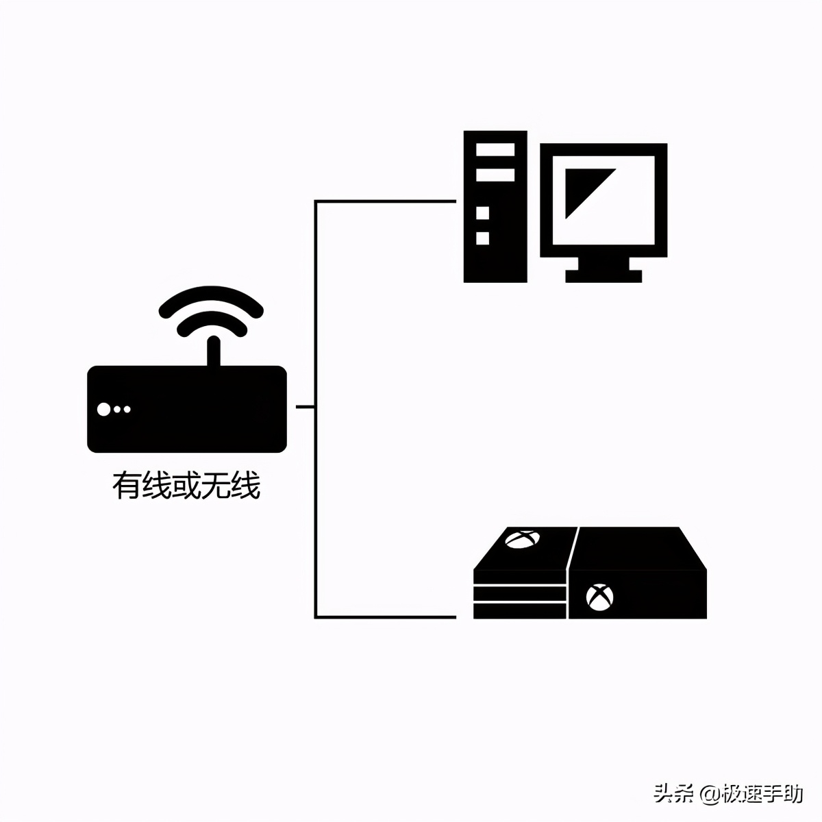 xbox怎么连接电脑笔记本（xbox手柄使用说明）