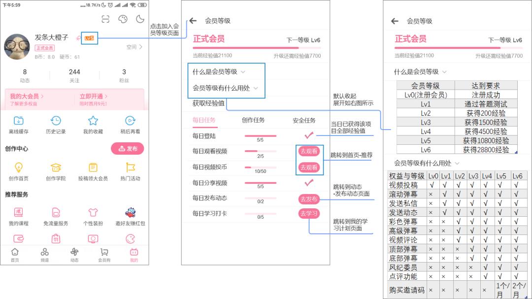 b站用户分析从哪些方面（全方面解读b站分析）