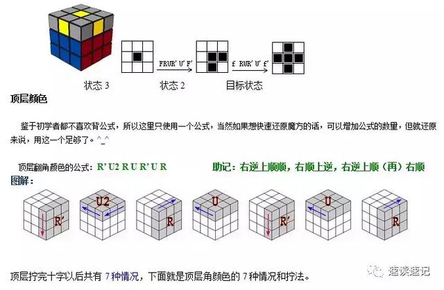 初学者魔方教程公式口诀图解（2种简单的常用口诀）