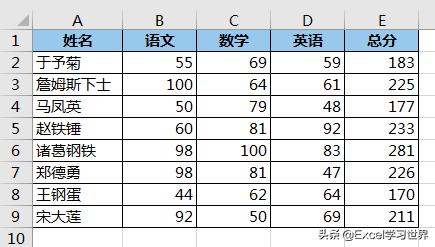 excel批量转换为数字格式的方法（图解数值格式转换技巧）