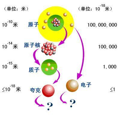 pm是什么单位长度（长度单位换算表）