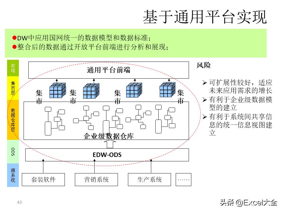 大数据建设需要怎么做（图解大数据建设的基本内容）