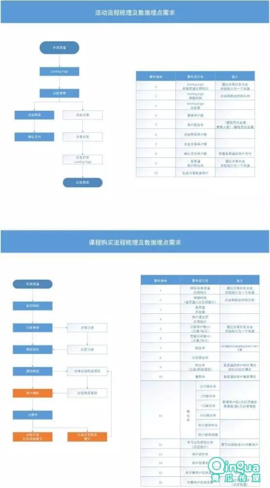 app推广渠道有哪些，常见的app推广渠道和方法介绍