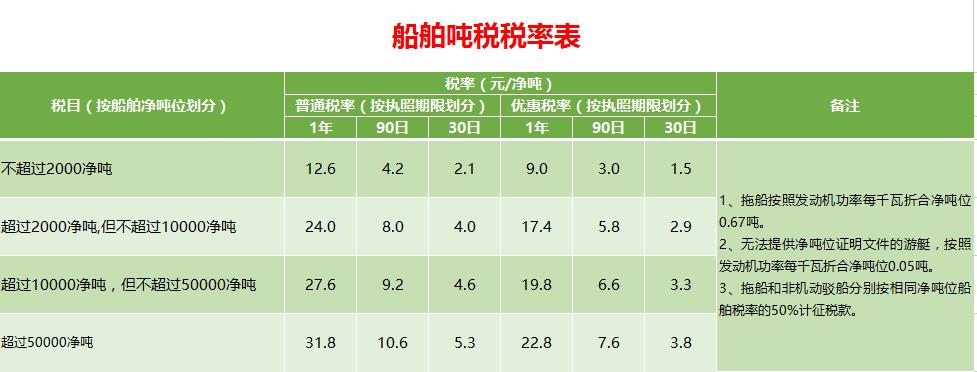 增值税税费计算器（2023新房契税收费标准）