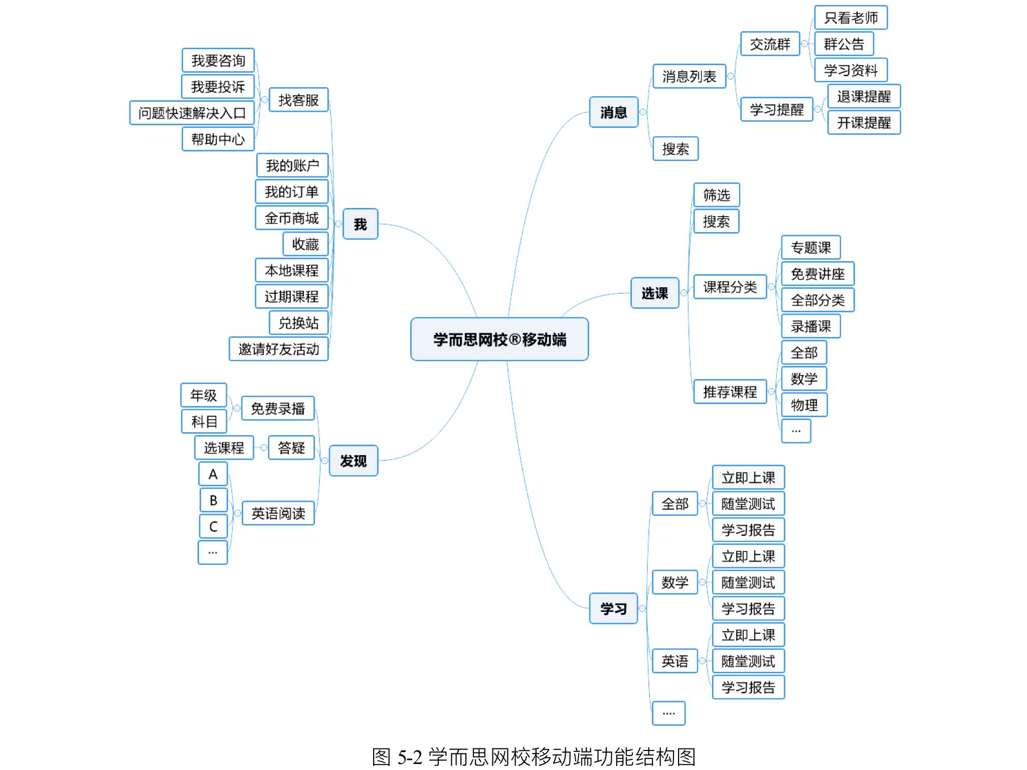 产品体验报告需要写什么（完整的产品体验报告模板）