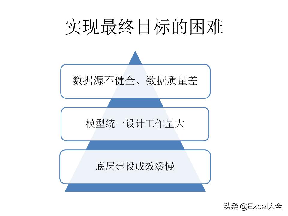 大数据建设需要怎么做（图解大数据建设的基本内容）