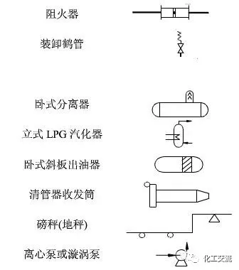 化工pid图纸符号大全（化工pid图纸符号大全分享）