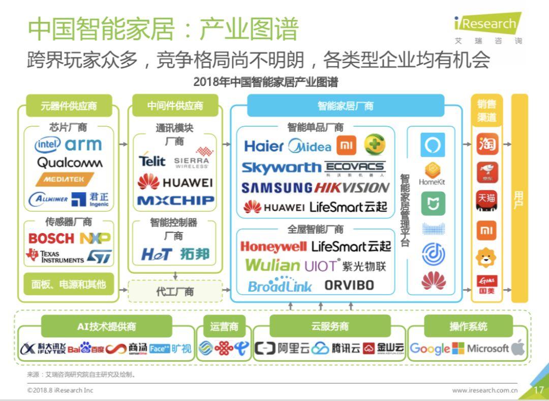 如何做行业分析与调研（行业调研最重要的4个方面）